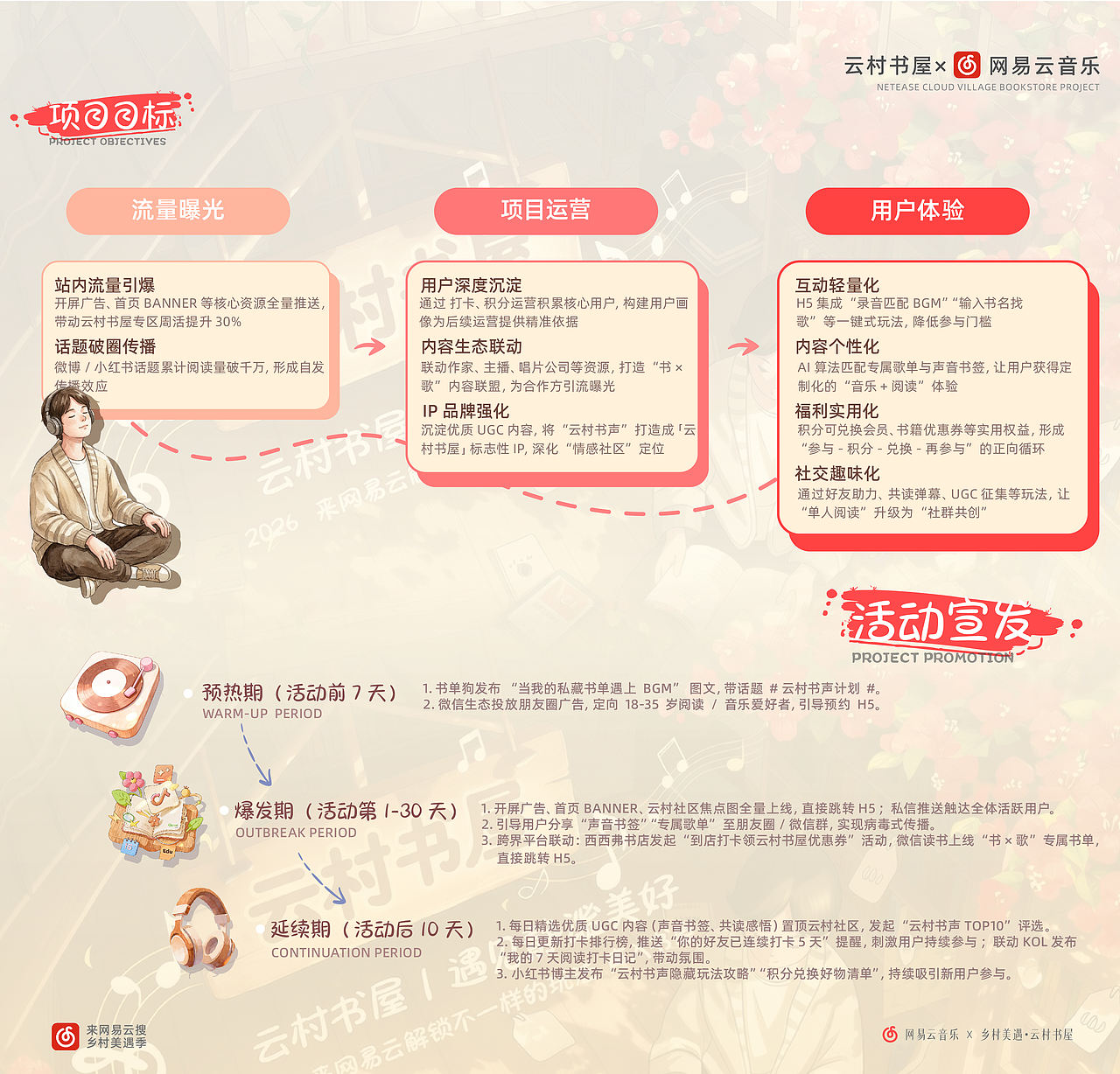 #2026青春答卷#-超核设计师-云村书屋-AIGC运营设计（图ZNDA2ODI1NDY0） - AI作品 - 站酷设计师武汉向量设计原创素材 - 站酷ZCOOL