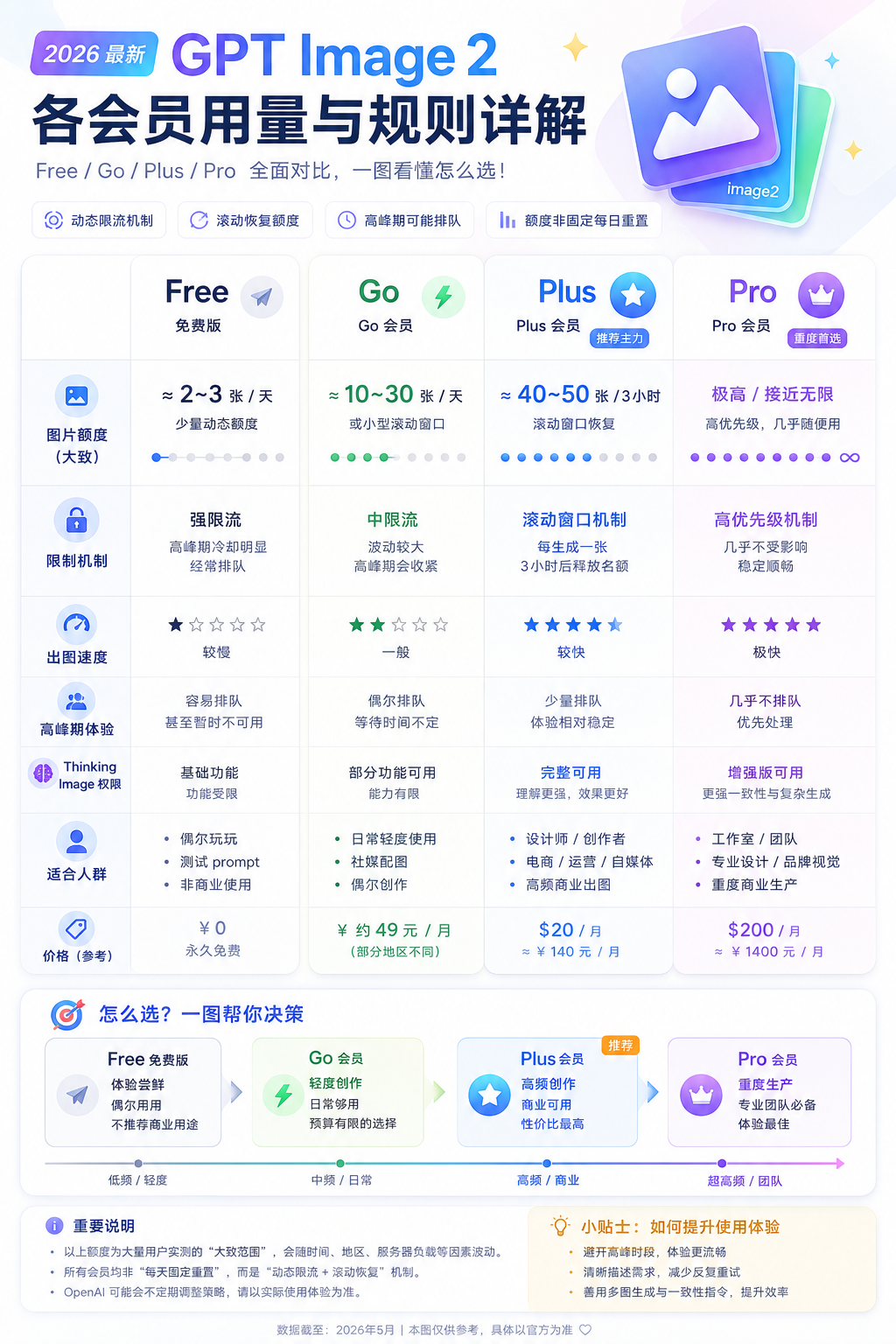 【夯】GPT-image2模型全攻略(电商设计师实用版)(图ZMTU1OTgwMjQ=) - 教程 - 站酷设计师杰克sean原创素材 - 站酷ZCOOL