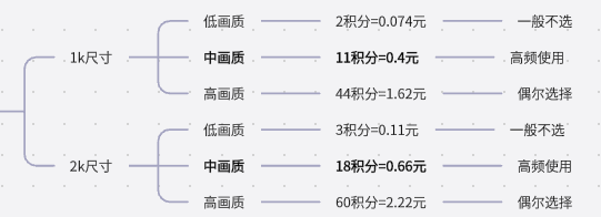 【夯】GPT-image2模型全攻略(电商设计师实用版)(图ZMTU1OTgwMzI=) - 教程 - 站酷设计师杰克sean原创素材 - 站酷ZCOOL