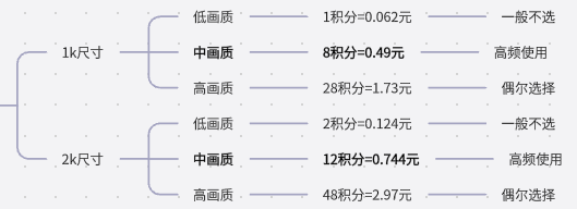 【夯】GPT-image2模型全攻略(电商设计师实用版)(图ZMTU1OTgwNDg=) - 教程 - 站酷设计师杰克sean原创素材 - 站酷ZCOOL