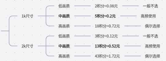【夯】GPT-image2模型全攻略(电商设计师实用版)(图ZMTU1OTgwNjg=) - 教程 - 站酷设计师杰克sean原创素材 - 站酷ZCOOL