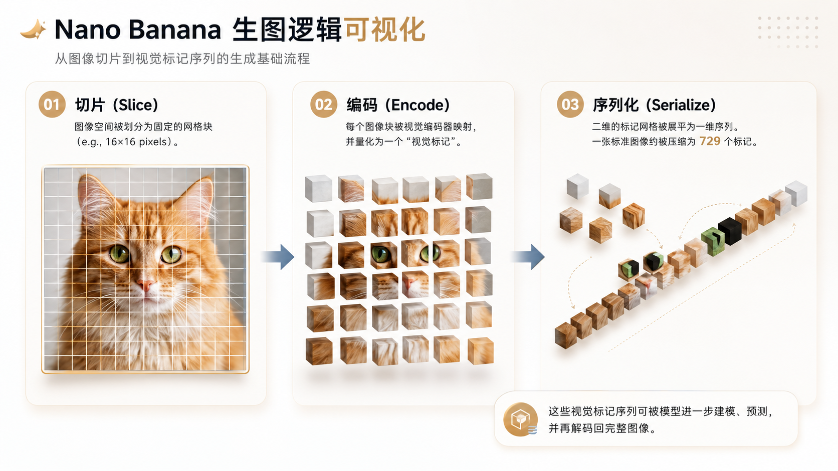 【夯】GPT-image2模型全攻略(电商设计师实用版)(图ZMTU1OTg0MDA=) - 教程 - 站酷设计师杰克sean原创素材 - 站酷ZCOOL