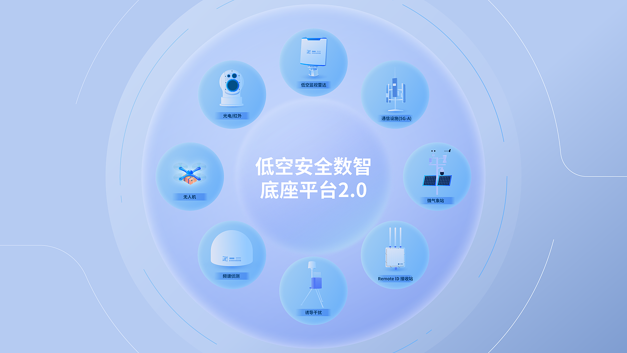 智守低空・预见未来 | 中科慧智低空安全 MG 动画（图ZNDA2ODQ2NTI4） - Motion Graphic - 站酷设计师成都创设意象文化原创素材 - 站酷ZCOOL