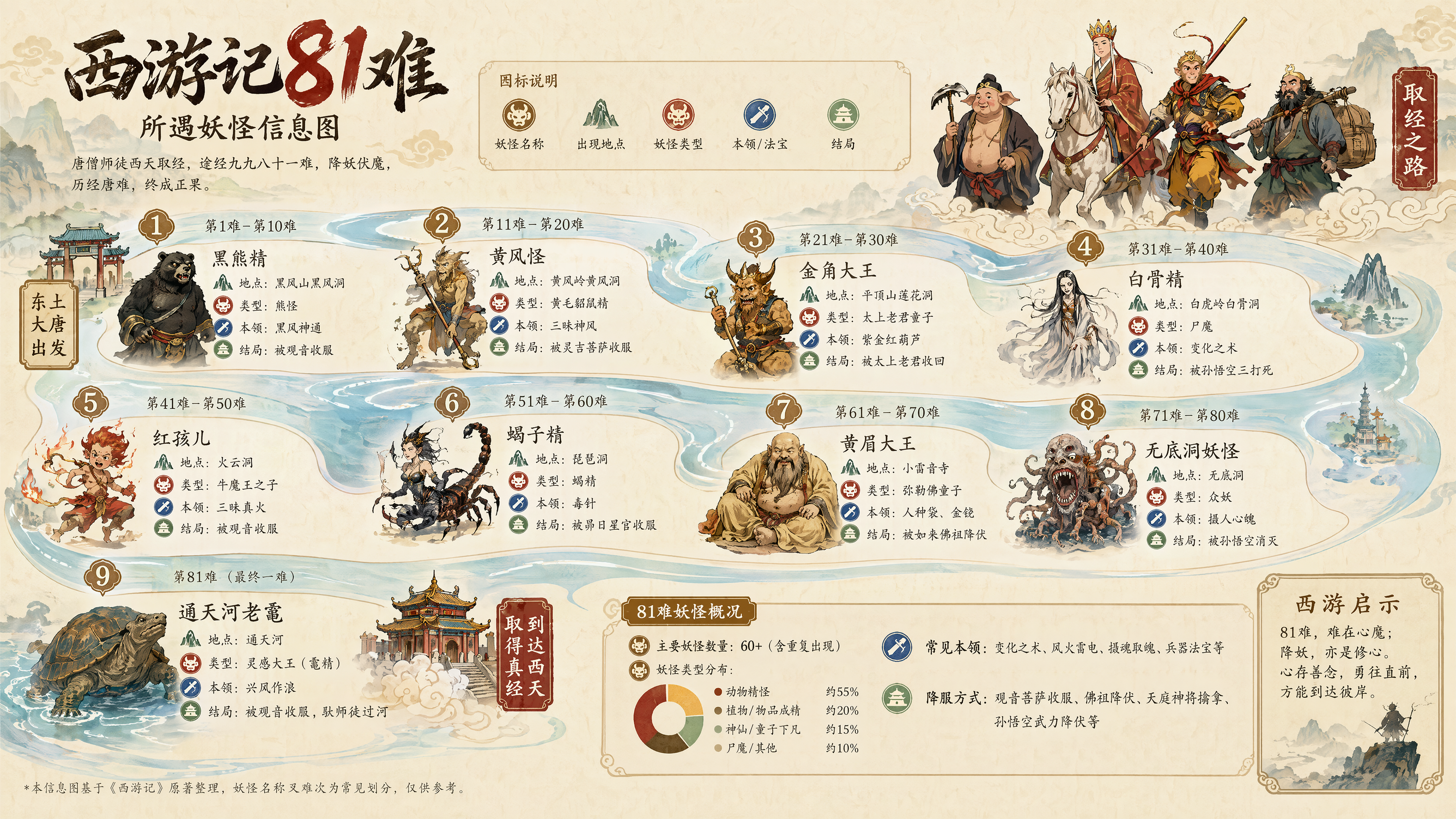 【夯】GPT-image2模型全攻略(电商设计师实用版)(图ZMTU1OTk2MzY=) - 教程 - 站酷设计师杰克sean原创素材 - 站酷ZCOOL