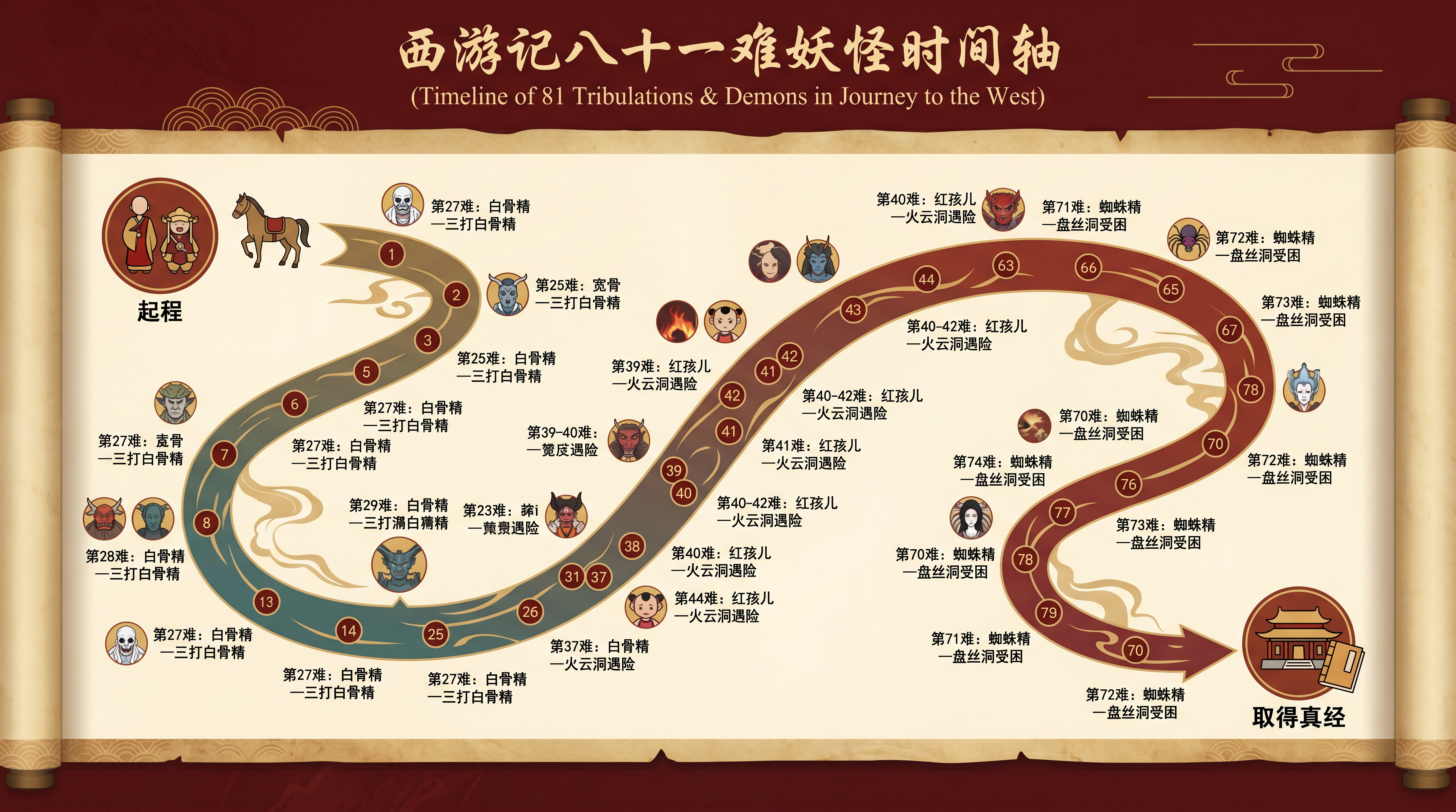 【夯】GPT-image2模型全攻略(电商设计师实用版)(图ZMTU1OTk2NDA=) - 教程 - 站酷设计师杰克sean原创素材 - 站酷ZCOOL