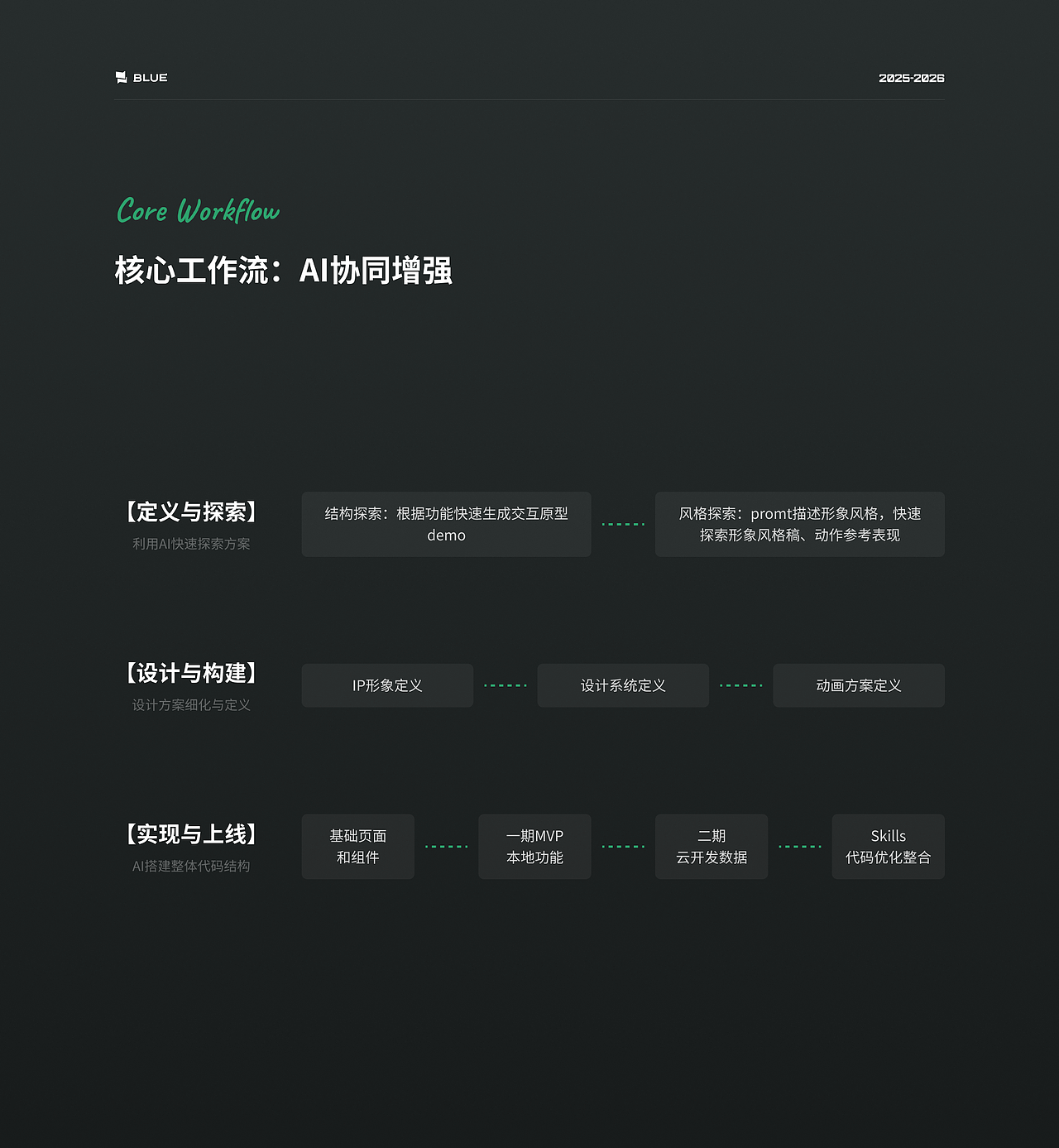 AI工作流探索-牛马储钱罐小程序（图ZNDA2ODg5OTky） - 其他UI - 站酷设计师靛木原创素材 - 站酷ZCOOL