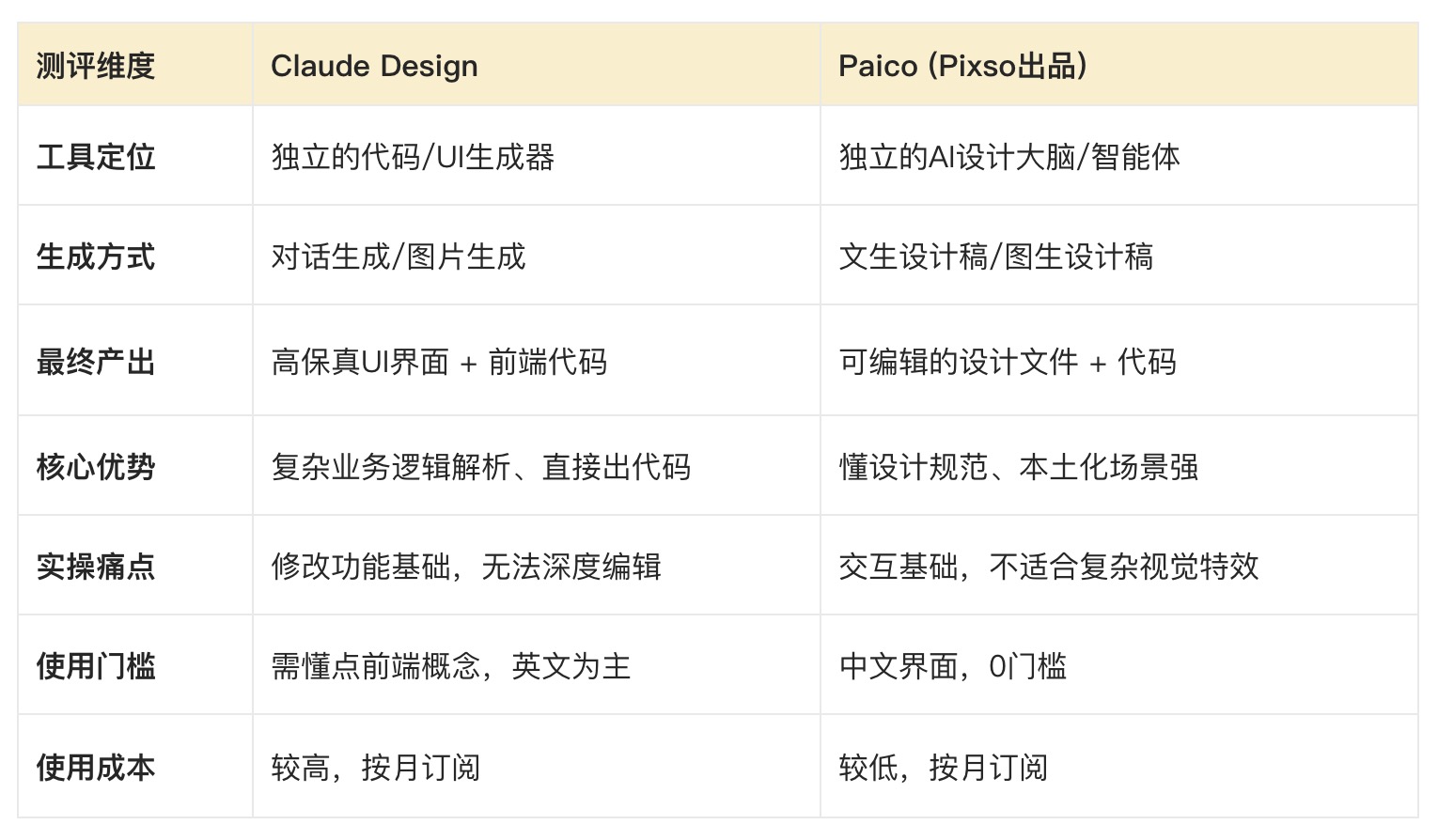 Claude Design vs Paico：两种不同思维的AI设计智能体真实体验（图ZMTU2MDE2MTI=） - 评测 - 站酷设计师冷山风原创素材 - 站酷ZCOOL