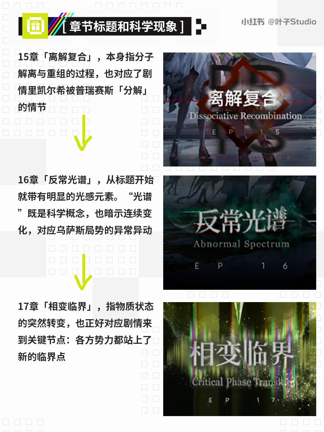 方舟7周年 视觉设计能有多细？！（图ZMTU2MDE4MjQ=） - 评测 - 站酷设计师叶子_Studio原创素材 - 站酷ZCOOL