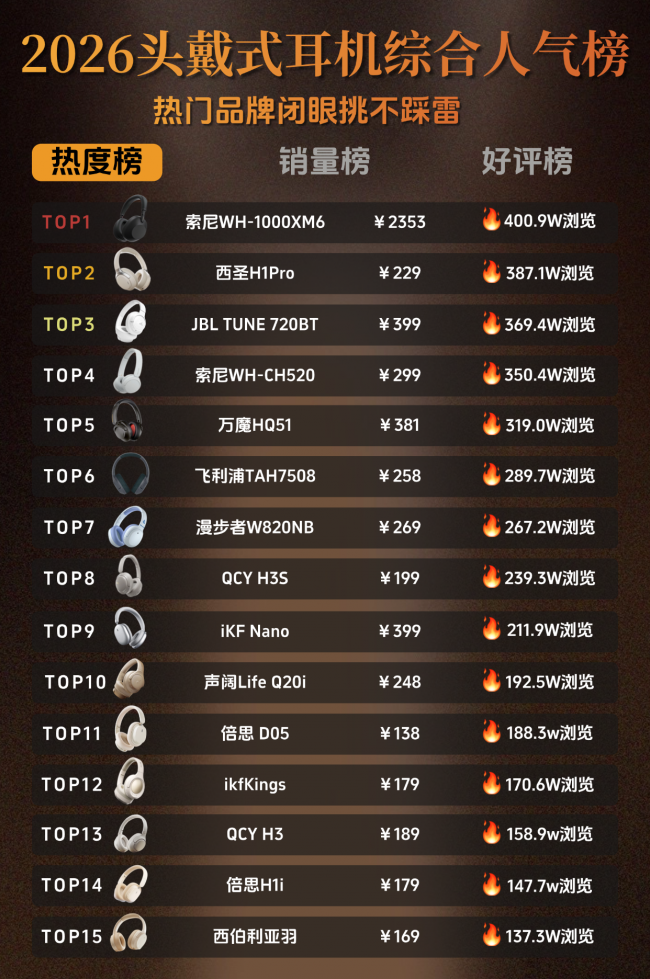 头戴式耳机什么牌子好性价比高？头戴式耳机性价比排行榜前十解析（图ZMTU2MDIxNjA=） - 观点 - 站酷设计师菲灵数码原创素材 - 站酷ZCOOL