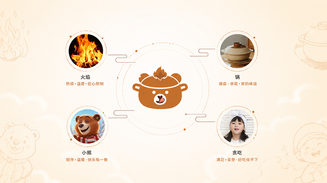 “烟火小厨”餐饮全案设计(图ZNDA2OTI4MjQ0) - 品牌 - 站酷设计师楠柯梦原创素材 - 站酷ZCOOL