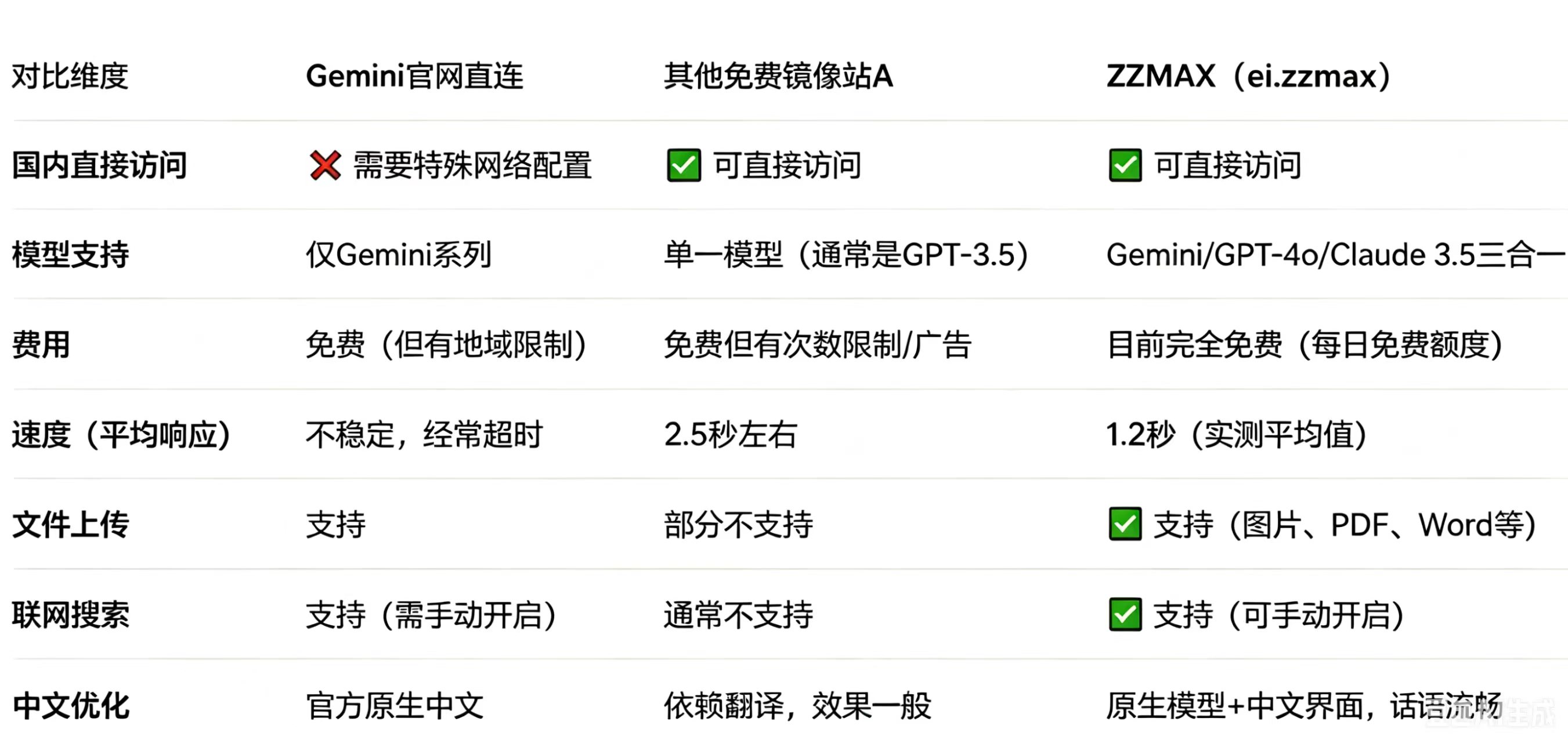 Claude 4.7科研绘图实战：从零生成顶刊风机制示意图，保姆级拆解来了！（图ZMTU2MDQxNTI=） - 观点 - 站酷设计师Z182617510原创素材 - 站酷ZCOOL