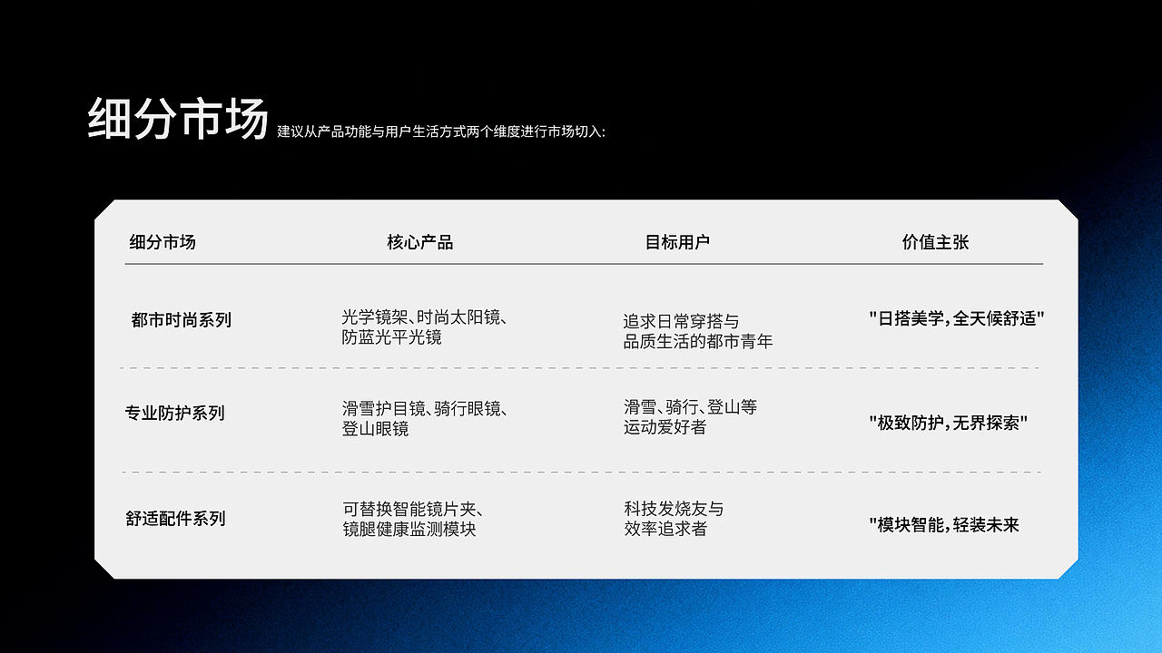 眼镜品牌纽威图品牌设计（图ZNDA2OTYwNzU2） - 品牌 - 站酷设计师蓝色飞鸟品牌设计原创素材 - 站酷ZCOOL