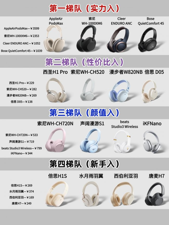 头戴式蓝牙耳机推荐高性价比?揭秘高性价比的头戴式耳机前十排行(图ZMTU2MDQ4Njg=) - 观点 - 站酷设计师菲灵数码原创素材 - 站酷ZCOOL