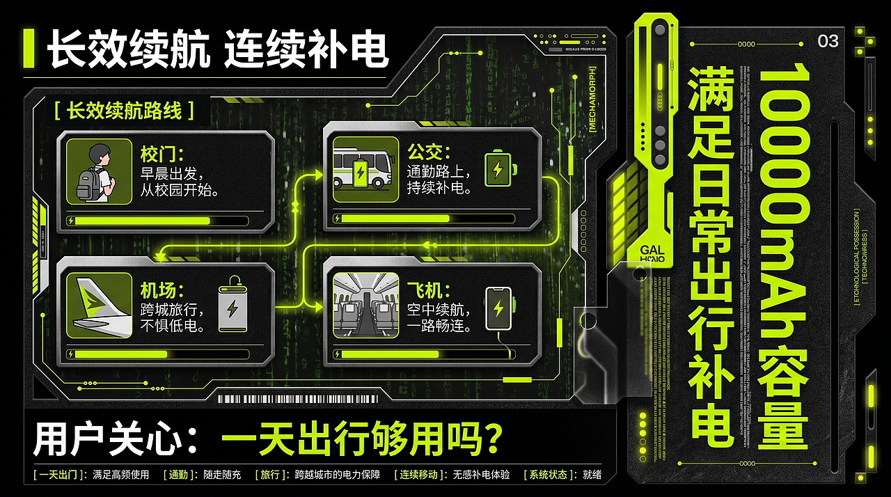 「智护未来」绿联百校行特别篇《闪充行动》(图ZNDA3MDE4MTQ4) - AI作品 - 站酷设计师上分吧Pt原创素材 - 站酷ZCOOL