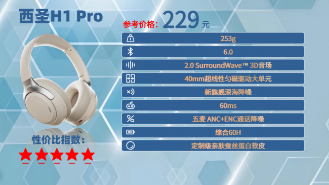 头戴式耳机推荐百元左右?盘点百元最推荐的十大头戴式耳机品牌(图ZMTU2MDc4NjQ=) - 观点 - 站酷设计师菲灵数码原创素材 - 站酷ZCOOL