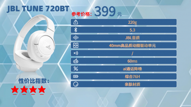 头戴式耳机推荐百元左右?盘点百元最推荐的十大头戴式耳机品牌(图ZMTU2MDc4OTI=) - 观点 - 站酷设计师菲灵数码原创素材 - 站酷ZCOOL