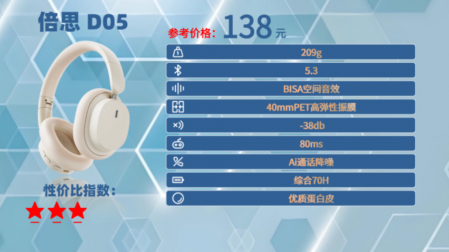 头戴式耳机推荐百元左右?盘点百元最推荐的十大头戴式耳机品牌(图ZMTU2MDc4OTY=) - 观点 - 站酷设计师菲灵数码原创素材 - 站酷ZCOOL