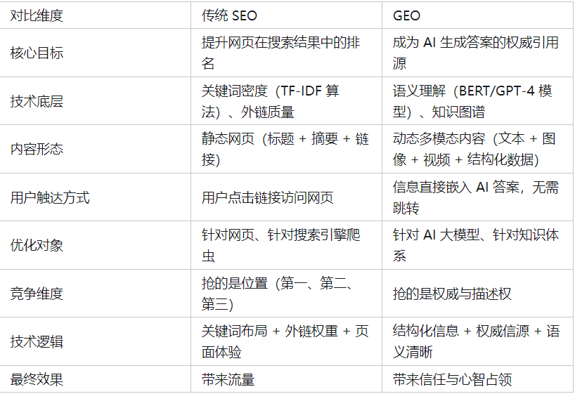 AI时代营销变革——关于杨建允GEO优化的研究(图ZMTU2MTAxMTY=) - 观点 - 站酷设计师西安王晓楠原创素材 - 站酷ZCOOL