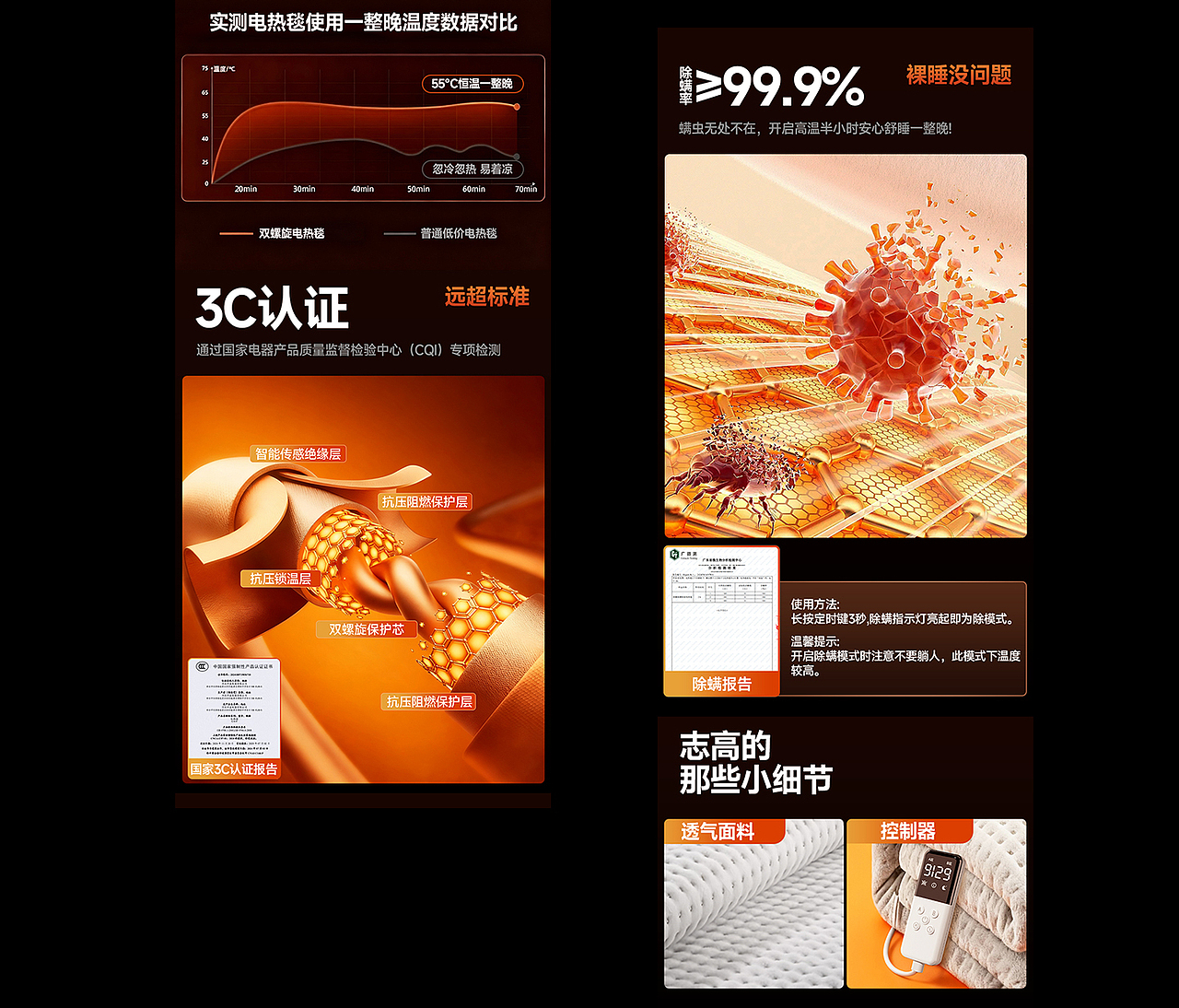 X13 理发器/吹风机/剃须刀/护膝/水暖毯小家电品牌详情(图ZNDA3MDg5MTky) - 电商 - 站酷设计师杰罗AIGC原创素材 - 站酷ZCOOL