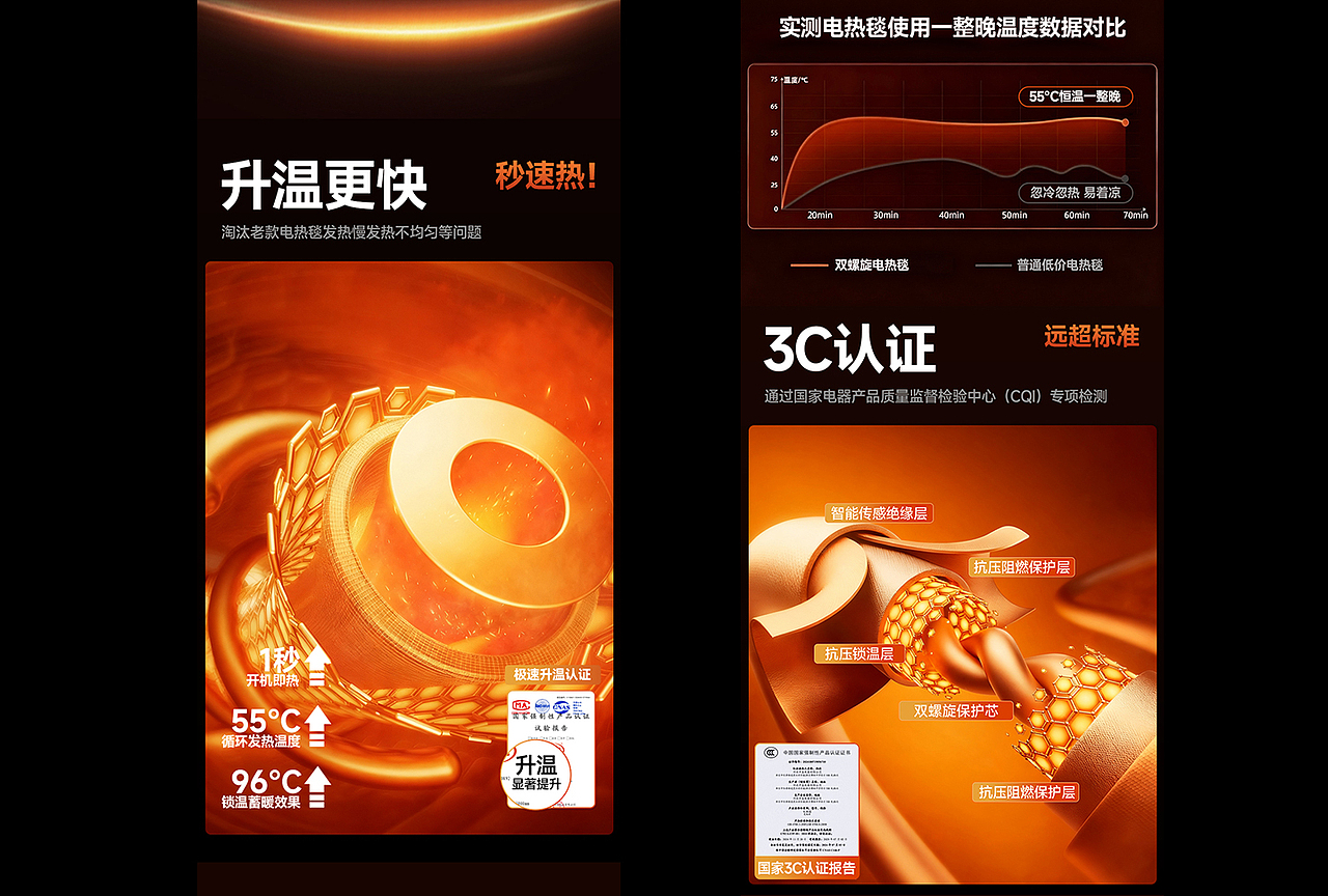 X13 理发器/吹风机/剃须刀/护膝/水暖毯小家电品牌详情(图ZNDA3MDg5MTgw) - 电商 - 站酷设计师杰罗AIGC原创素材 - 站酷ZCOOL