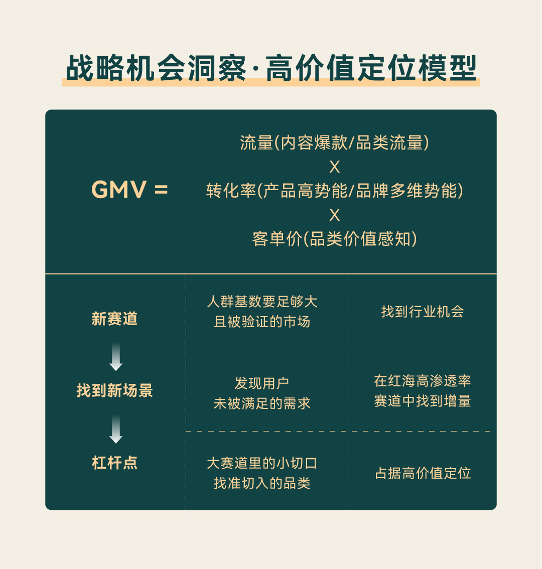 传奇精灵 x 瑞德设计|源飞宠物,在猫主粮赛道造一座山(图ZMTU2MTA2NDQ=) - 观点 - 站酷设计师瑞德设计股份原创素材 - 站酷ZCOOL