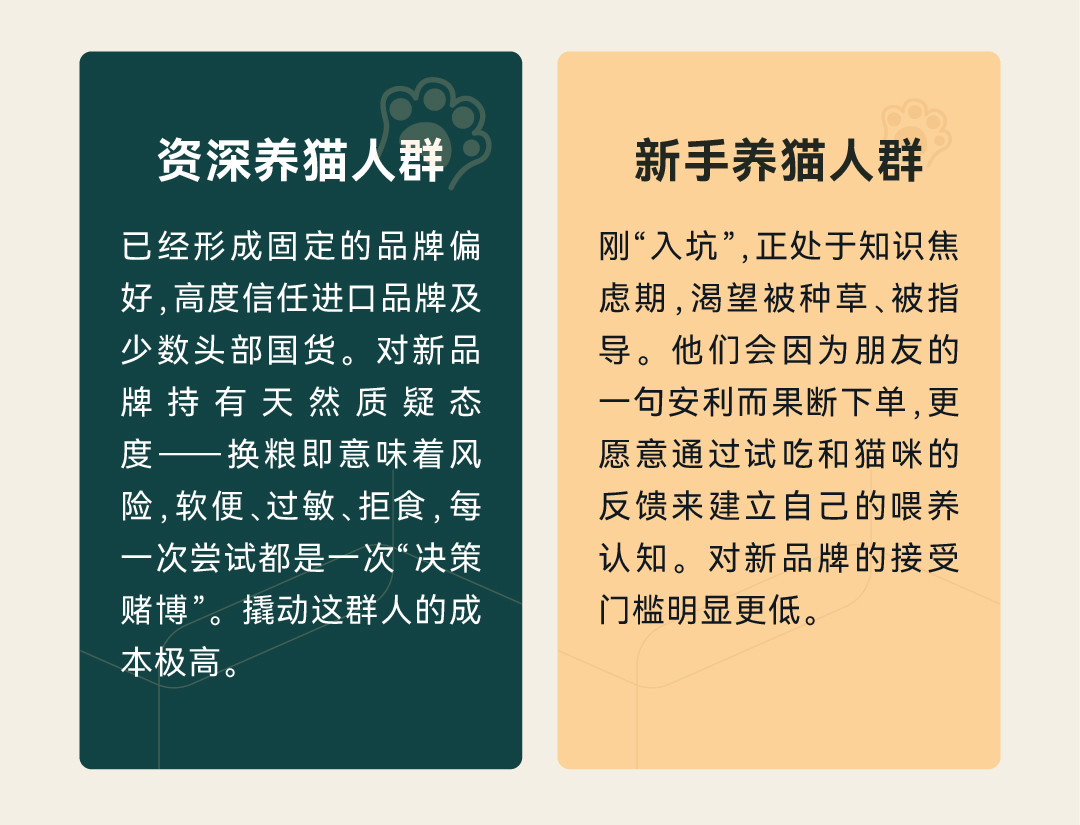传奇精灵 x 瑞德设计|源飞宠物,在猫主粮赛道造一座山(图ZMTU2MTA2NjQ=) - 观点 - 站酷设计师瑞德设计股份原创素材 - 站酷ZCOOL