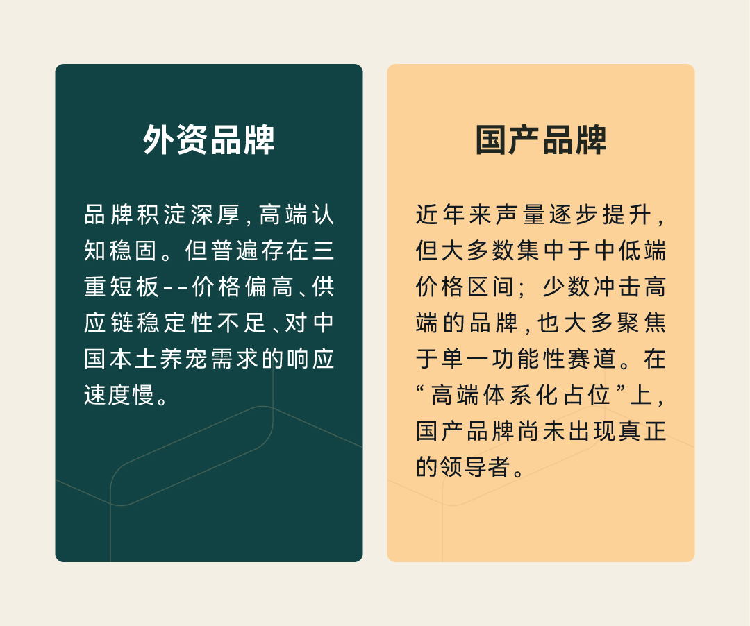 传奇精灵 x 瑞德设计|源飞宠物,在猫主粮赛道造一座山(图ZMTU2MTA2ODQ=) - 观点 - 站酷设计师瑞德设计股份原创素材 - 站酷ZCOOL