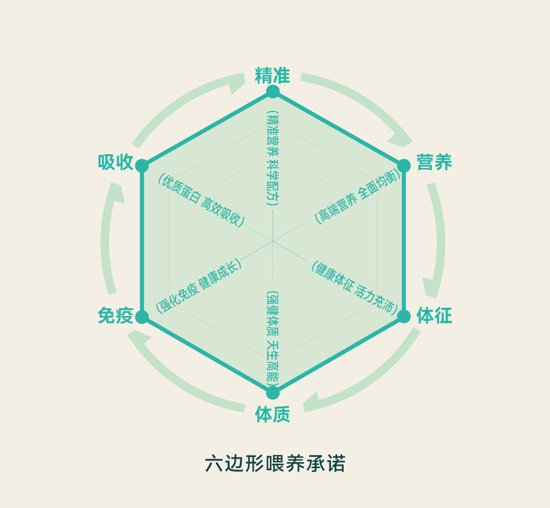 传奇精灵 x 瑞德设计|源飞宠物,在猫主粮赛道造一座山(图ZMTU2MTA3MjQ=) - 观点 - 站酷设计师瑞德设计股份原创素材 - 站酷ZCOOL