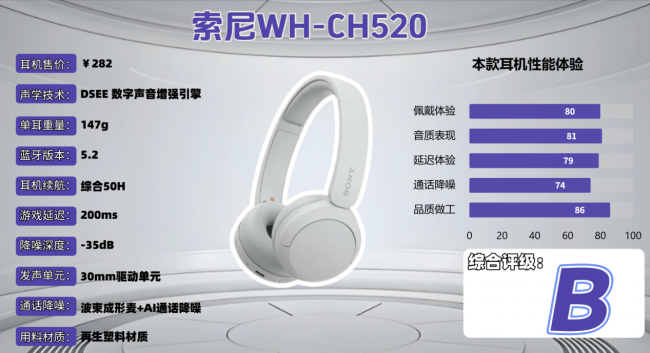 头戴式耳机哪款性价比高?深度解析十大高性价比头戴式耳机推荐(图ZMTU2MTE4MTI=) - 观点 - 站酷设计师菲灵数码原创素材 - 站酷ZCOOL