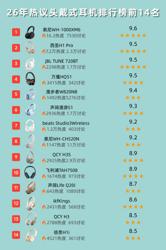 头戴式耳机哪款性价比高?深度解析十大高性价比头戴式耳机推荐(图ZMTU2MTE3ODg=) - 观点 - 站酷设计师菲灵数码原创素材 - 站酷ZCOOL