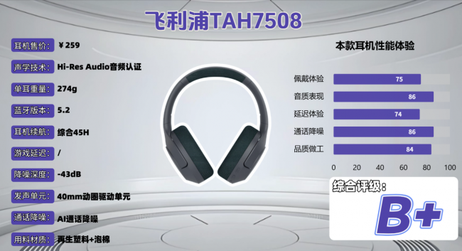 头戴式耳机哪款性价比高?深度解析十大高性价比头戴式耳机推荐(图ZMTU2MTE4MjA=) - 观点 - 站酷设计师菲灵数码原创素材 - 站酷ZCOOL