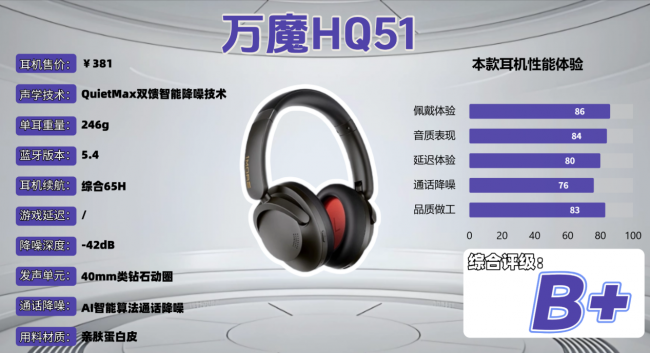 头戴式耳机哪款性价比高?深度解析十大高性价比头戴式耳机推荐(图ZMTU2MTE4Mjg=) - 观点 - 站酷设计师菲灵数码原创素材 - 站酷ZCOOL