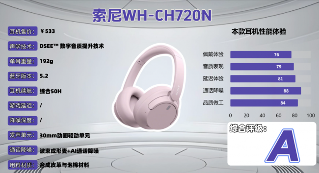 头戴式耳机哪款性价比高?深度解析十大高性价比头戴式耳机推荐(图ZMTU2MTE4MzY=) - 观点 - 站酷设计师菲灵数码原创素材 - 站酷ZCOOL