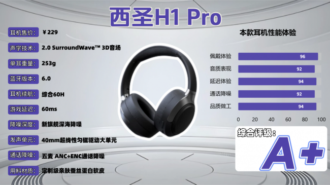 头戴式耳机哪款性价比高?深度解析十大高性价比头戴式耳机推荐(图ZMTU2MTE3OTI=) - 观点 - 站酷设计师菲灵数码原创素材 - 站酷ZCOOL