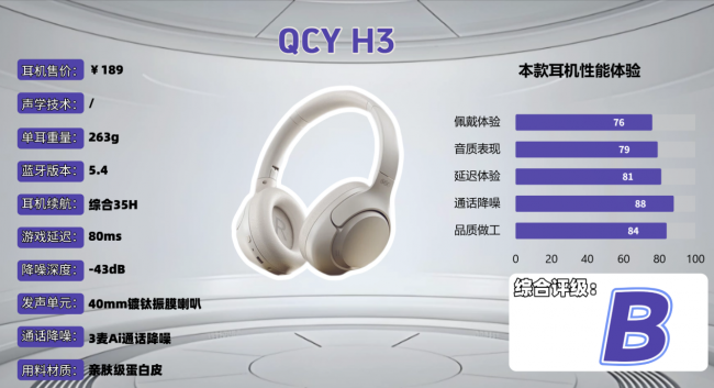 头戴式耳机哪款性价比高?深度解析十大高性价比头戴式耳机推荐(图ZMTU2MTE4NDA=) - 观点 - 站酷设计师菲灵数码原创素材 - 站酷ZCOOL