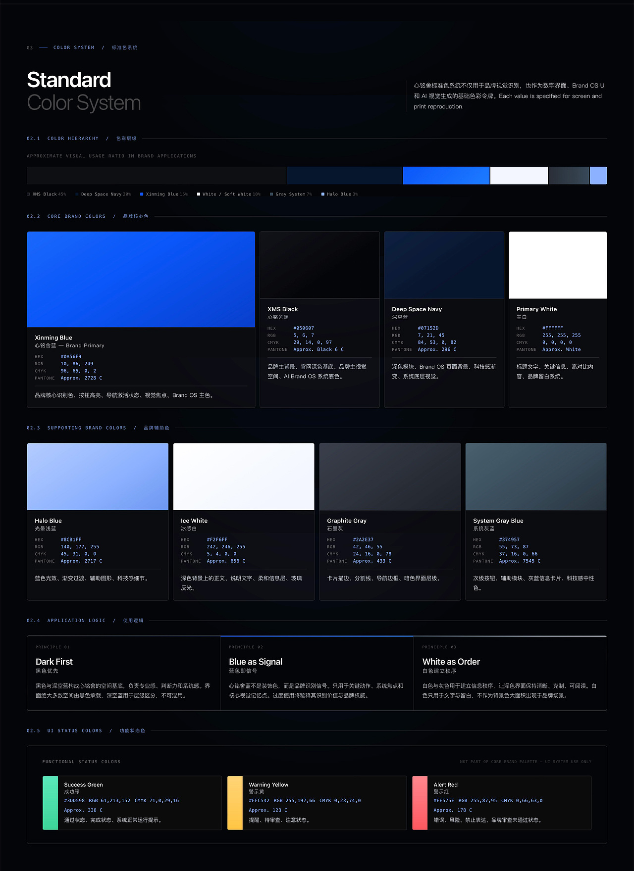 从 VI 到 Visual OS:品牌视觉不再只是规范,而是系统(图ZNDA3MTU3MDQw) - 信息图表 - 站酷设计师心铭舍品牌设计原创素材 - 站酷ZCOOL