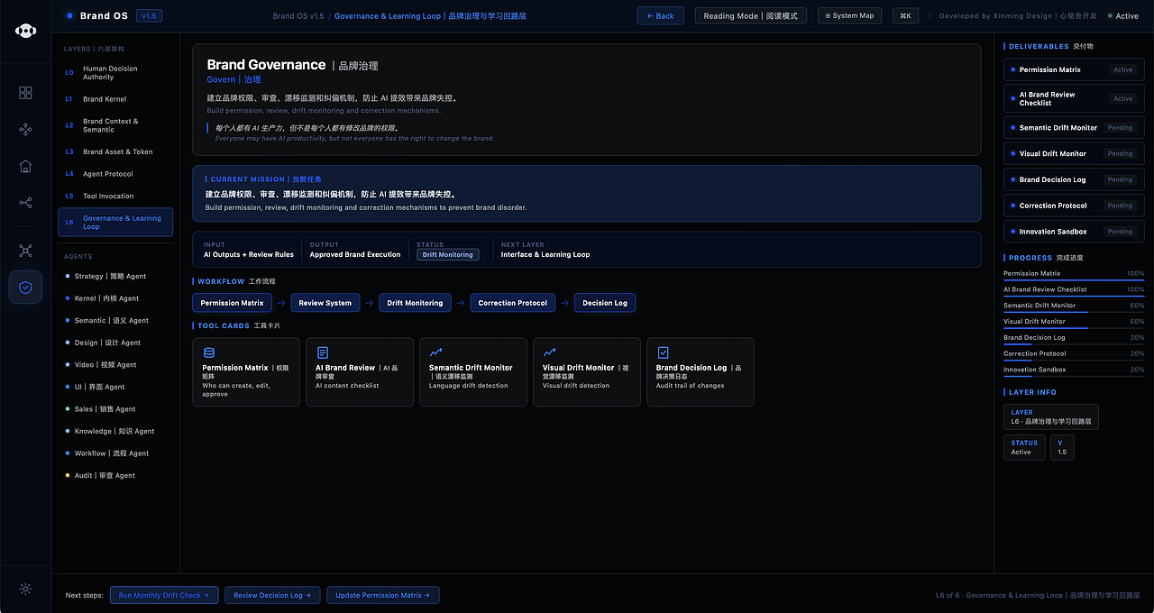 从 VI 到 Visual OS:品牌视觉不再只是规范,而是系统(图ZNDA3MTU3MDY4) - 信息图表 - 站酷设计师心铭舍品牌设计原创素材 - 站酷ZCOOL