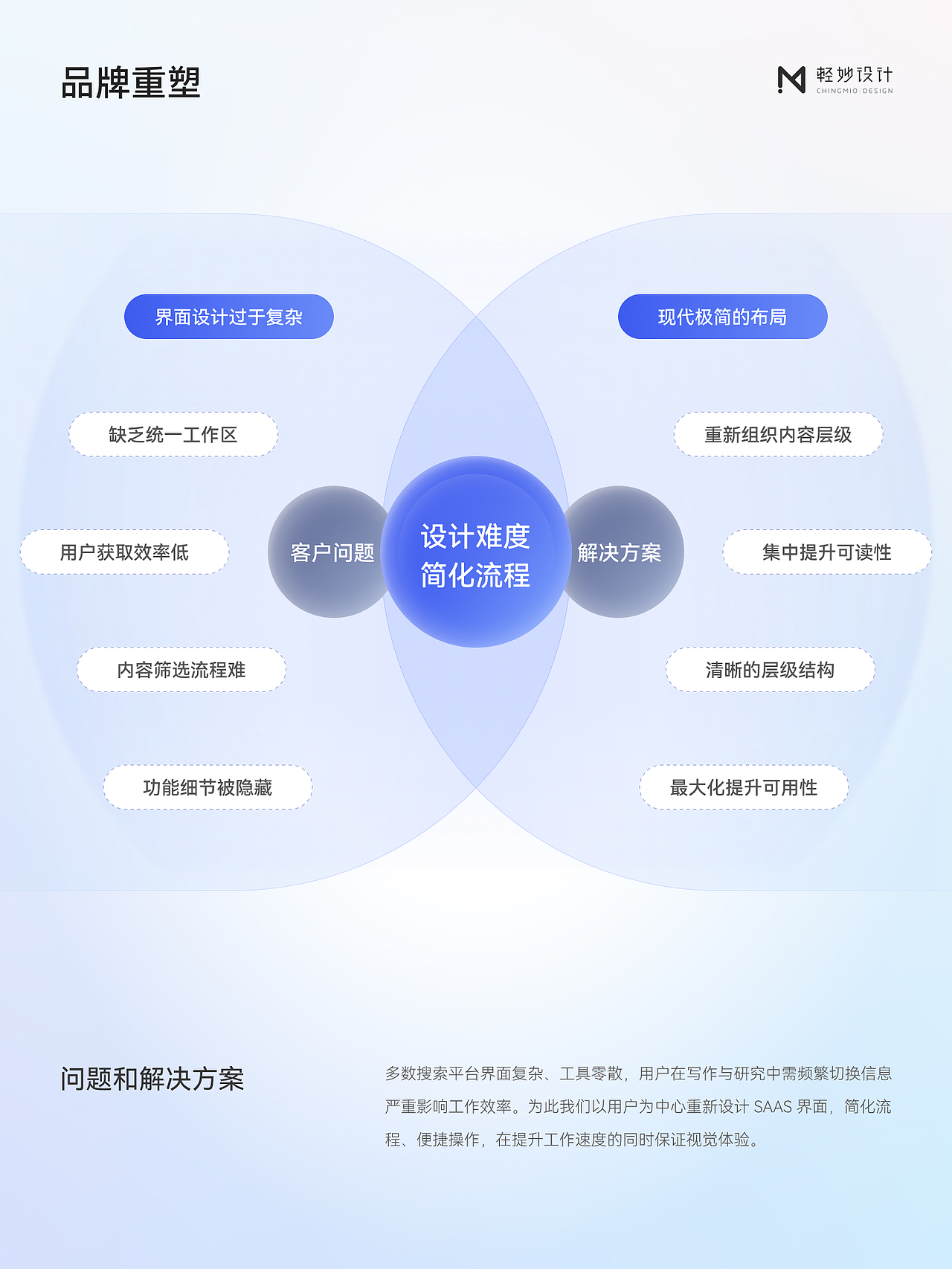 💼数基万物｜高效检索平台｜企业OA系统UI设计（图ZNDA3MTc3MDA0） - 门户网站 - 站酷设计师轻妙设计原创素材 - 站酷ZCOOL