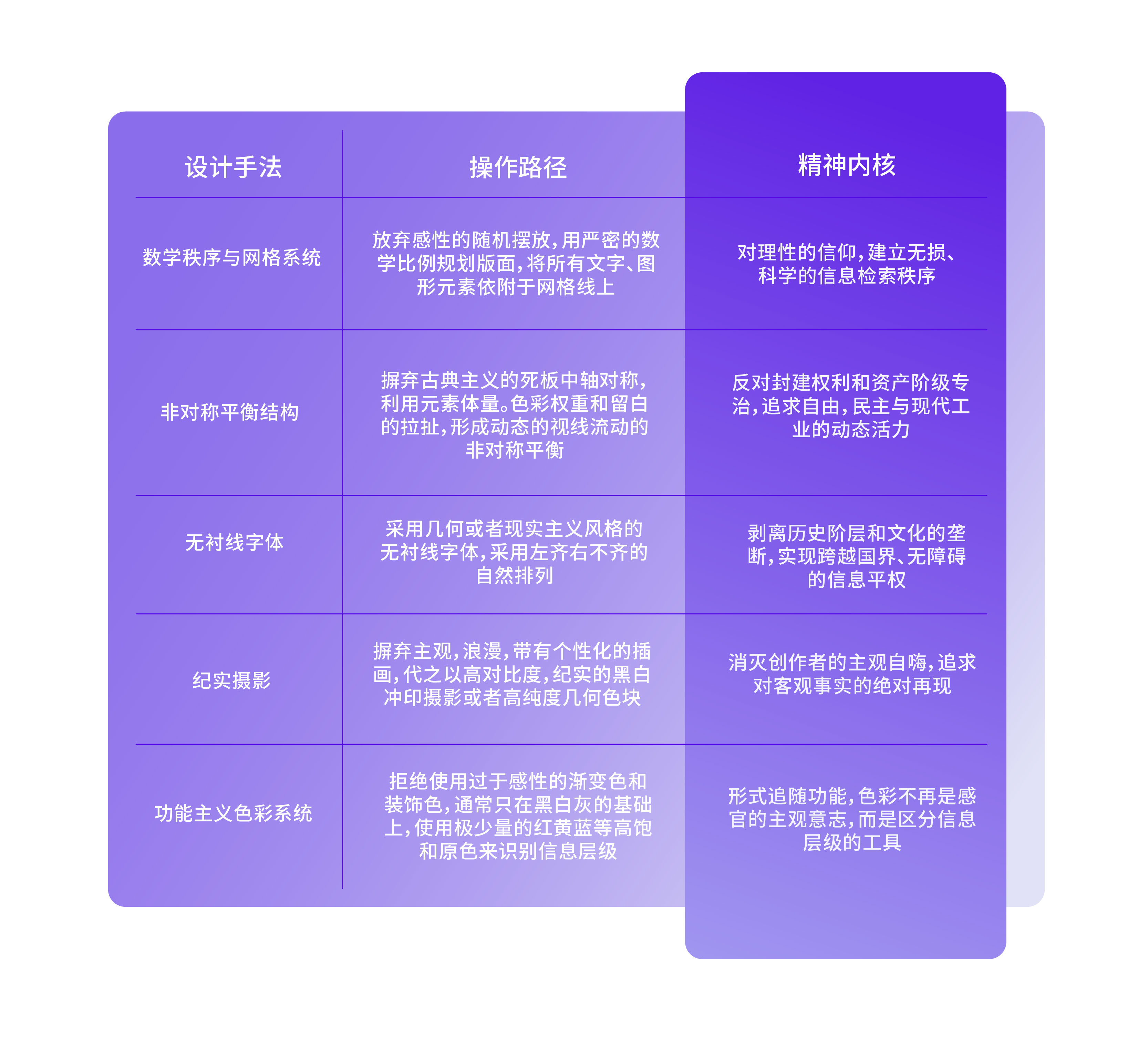 设计师的审美构建术07—国际主义运动,在理性的几何网格中重建世界秩序(图ZMTU2MTYxMzI=) - 观点 - 站酷设计师尹五四原创素材 - 站酷ZCOOL