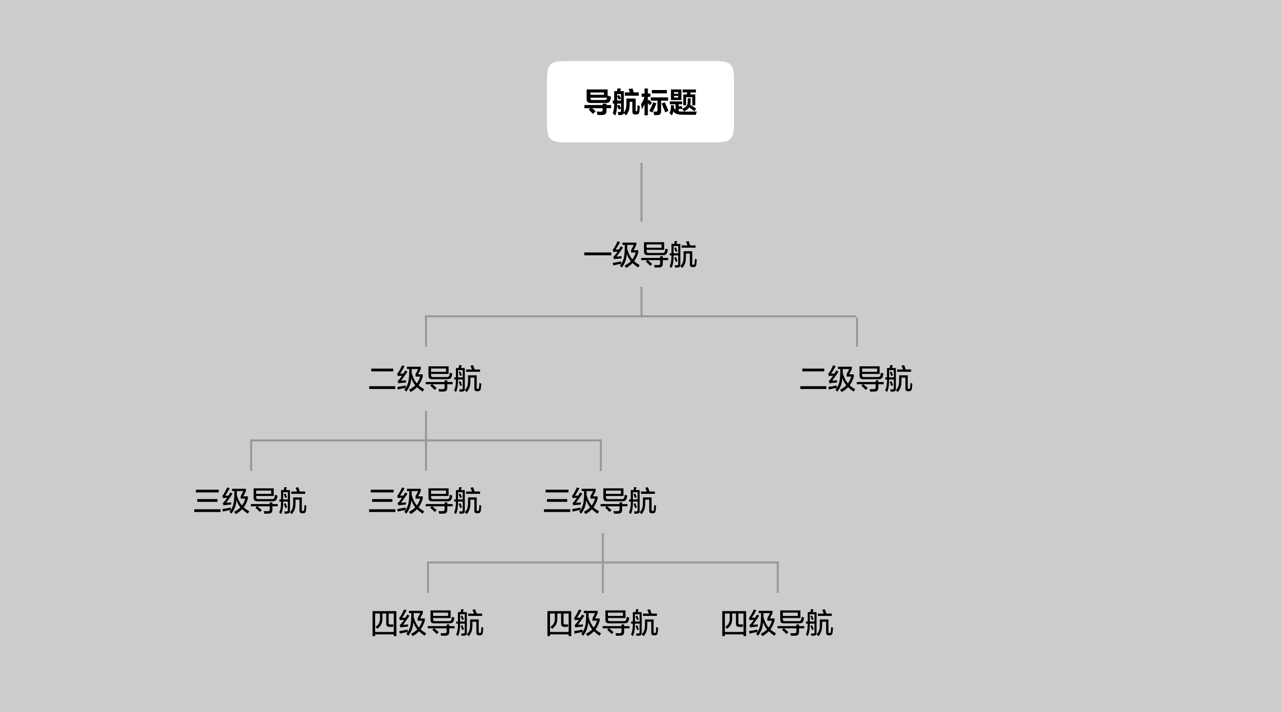 B端侧边导航栏设计思路拆解（图ZMTU2MTYzNDg=） - 教程 - 站酷设计师酸梅干超人原创素材 - 站酷ZCOOL