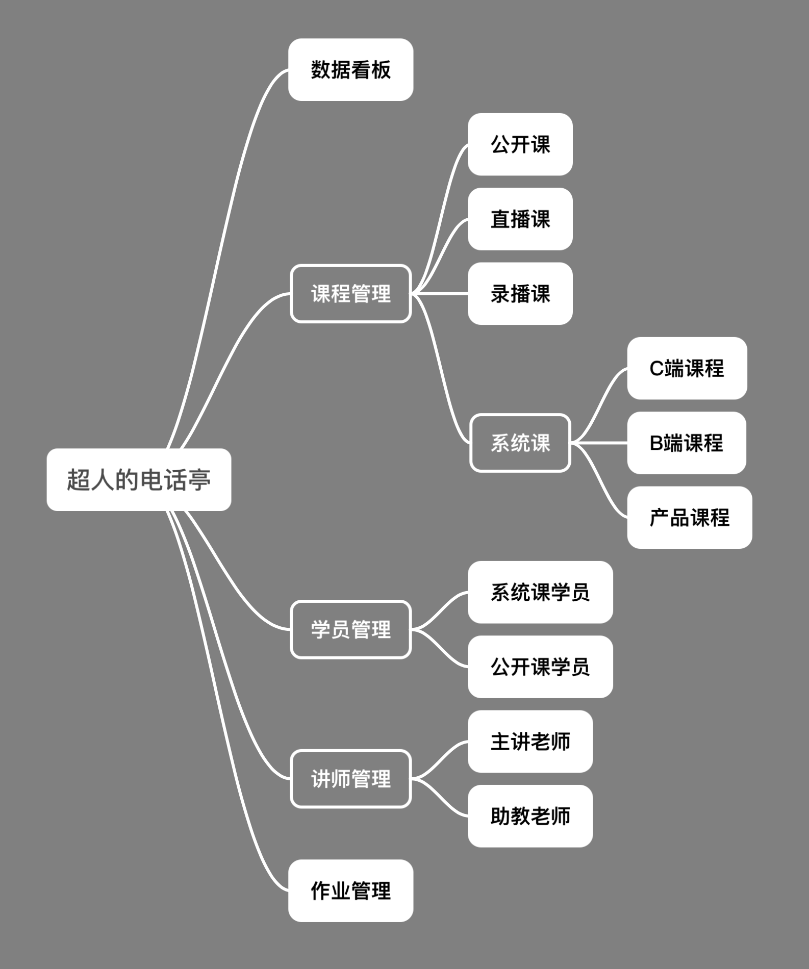 B端侧边导航栏设计思路拆解（图ZMTU2MTYzNjA=） - 教程 - 站酷设计师酸梅干超人原创素材 - 站酷ZCOOL