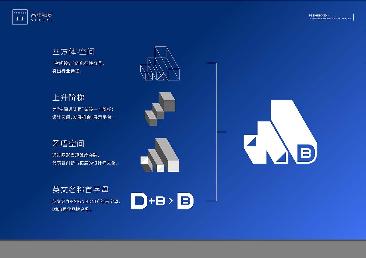【设计邦 - 室内设计师的分享交流社区】品牌LOGO提案（图ZNDA3MjIxMzM2） - Logo - 站酷设计师集智创意品牌策划原创素材 - 站酷ZCOOL