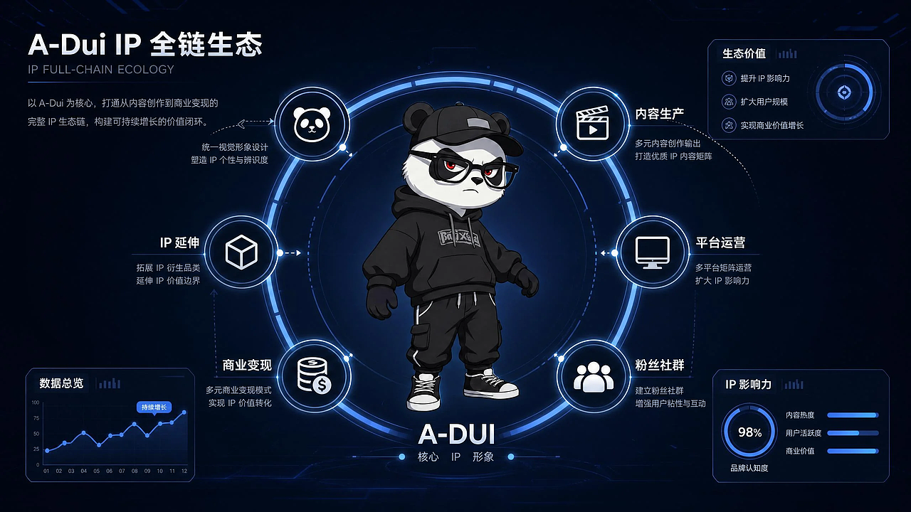 梗王阿怼 | 年轻化情绪态度潮玩 IP 全案设计(图ZNDA3MjI2Mzg0) - IP形象 - 站酷设计师星期三啊原创素材 - 站酷ZCOOL