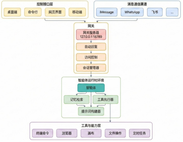 《2026 OpenClaw 类自主智能体发展白皮书》正式发布 | 中科算网算泥社区(图ZMTU2MTc3MTI=) - 资讯 - 站酷设计师AIGC开放社区原创素材 - 站酷ZCOOL