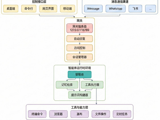 《2026 OpenClaw 类自主智能体发展白皮书》正式发布 | 中科算网算泥社区