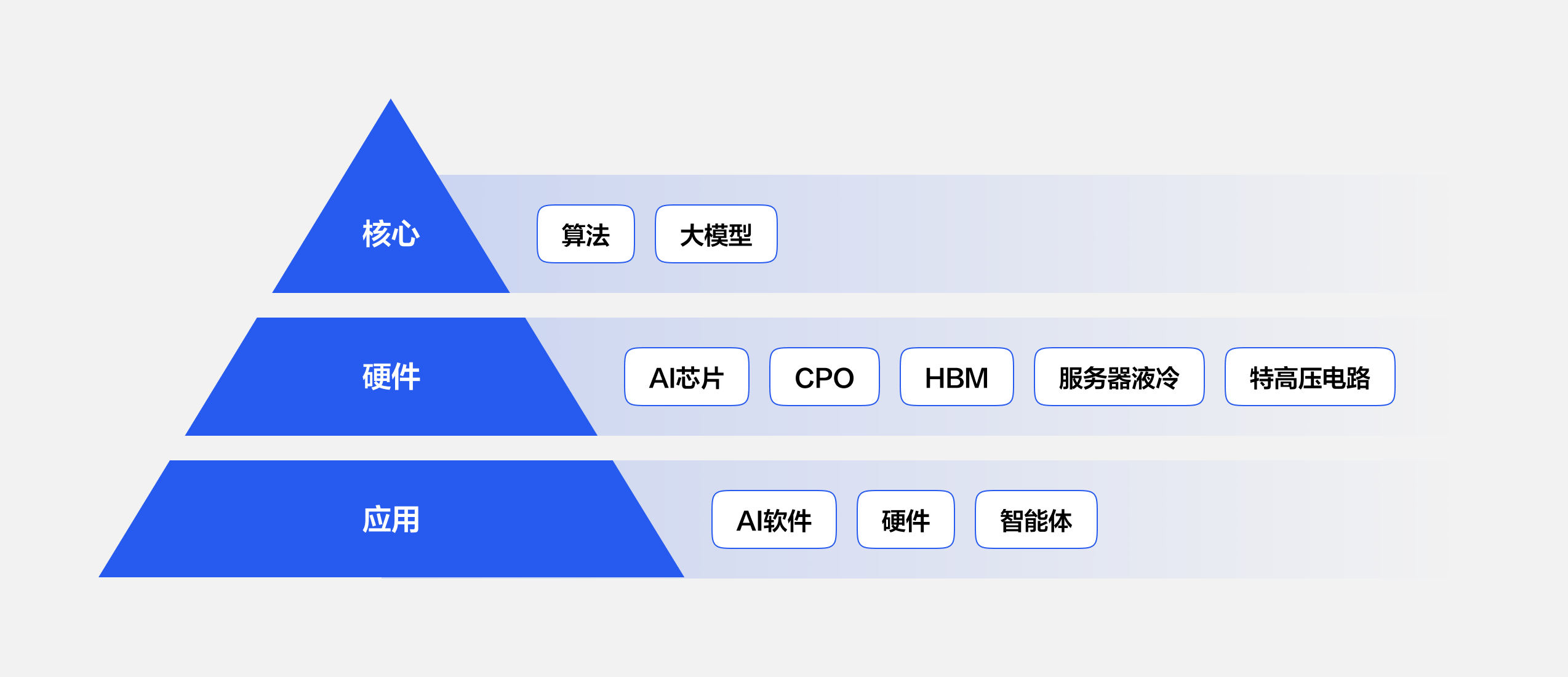 读懂AI发展演变，应对设计焦虑（图ZMTU2MTg5NzY=） - 观点 - 站酷设计师酸梅干超人原创素材 - 站酷ZCOOL