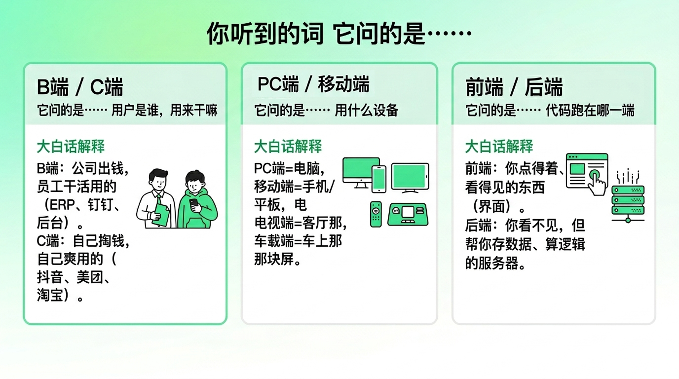 互联网黑话整得我脑瓜子嗡嗡的？一篇文章给你掰扯明白！（图ZMTU2MTkzMzY=） - 观点 - 站酷设计师chyuio原创素材 - 站酷ZCOOL