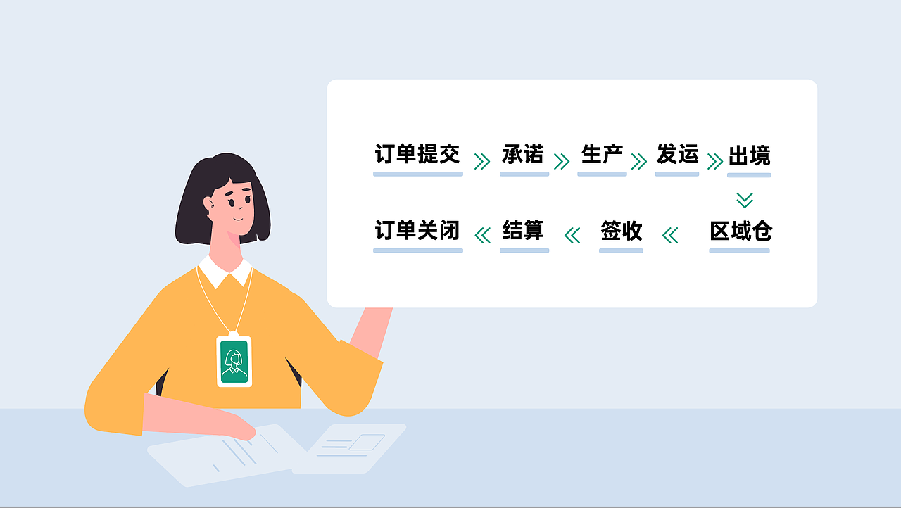 PHOENIX G-DEALS｜重构全球交易协同（图ZNDA3Mjg2NTA0） - Motion Graphic - 站酷设计师成都创设意象文化原创素材 - 站酷ZCOOL