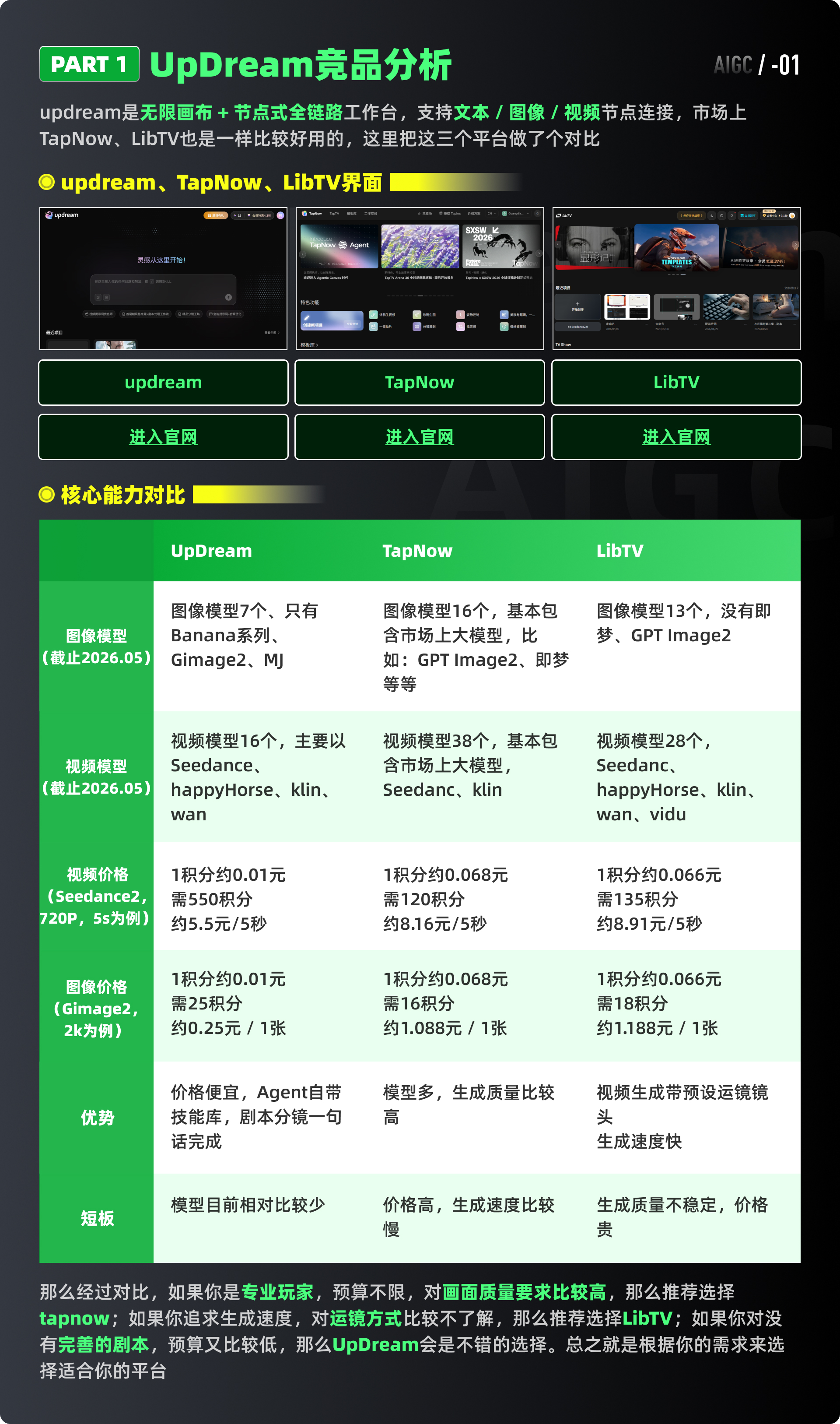 UpDream通识——新晋 AI 创作工具UpDream上手试玩（图ZMTU2MjA1ODg=） - 教程 - 站酷设计师黯马原创素材 - 站酷ZCOOL