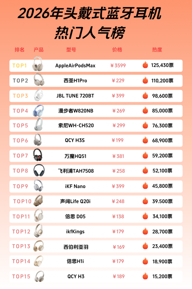 平价头戴式耳机哪个品牌好用?十大平价好用头戴式耳机品牌汇总(图ZMTU2MjE2NjA=) - 观点 - 站酷设计师菲灵数码原创素材 - 站酷ZCOOL